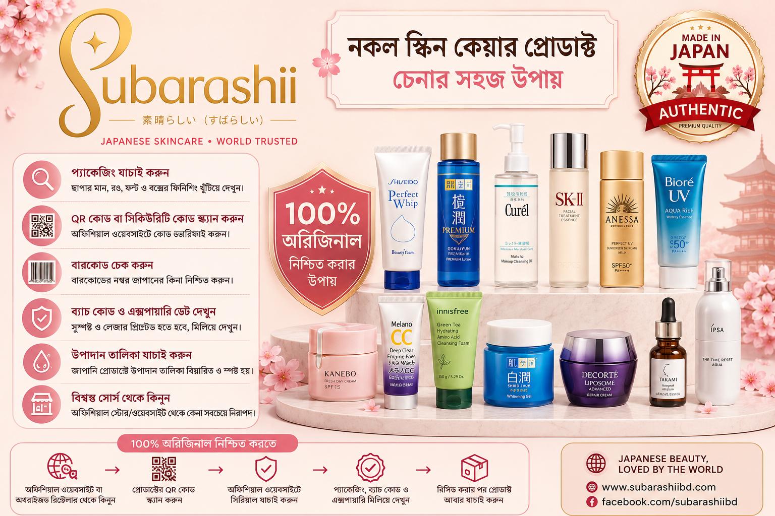 নকল স্কিনকেয়ার প্রোডাক্ট চেনার সহজ উপায়—Subarasii কিভাবে নিশ্চিত করে ১০০% অরিজিনালিটি